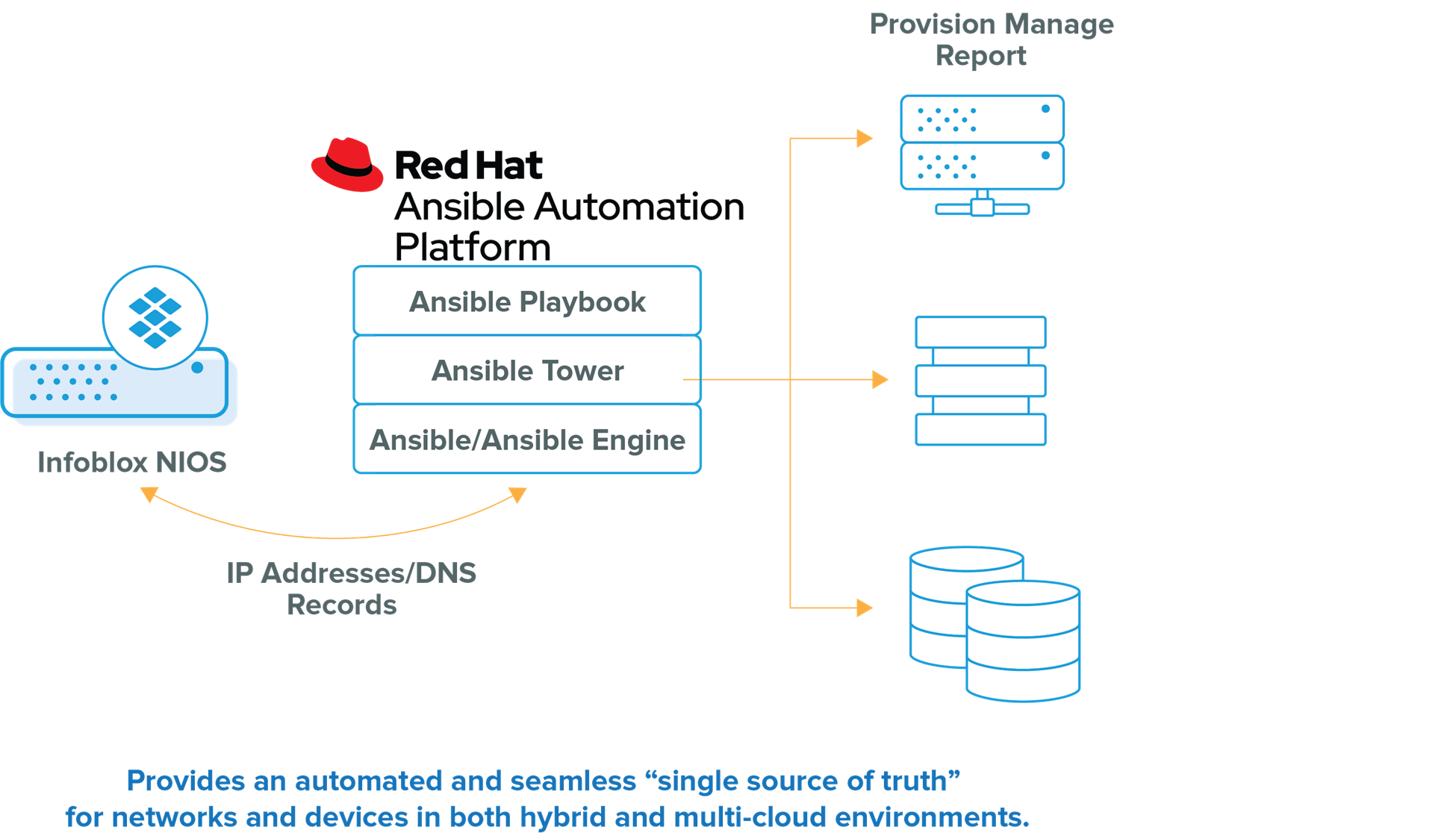Ansible collections