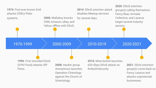 Fancy Bear Goes Phishing” charts the evolution of hacking