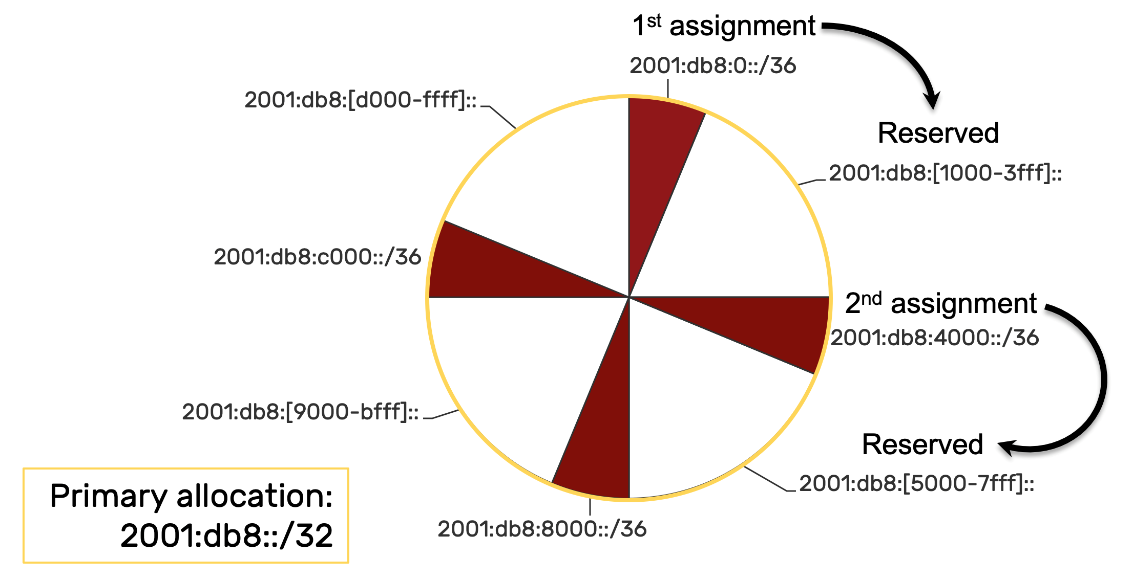 ipv6 compression rules