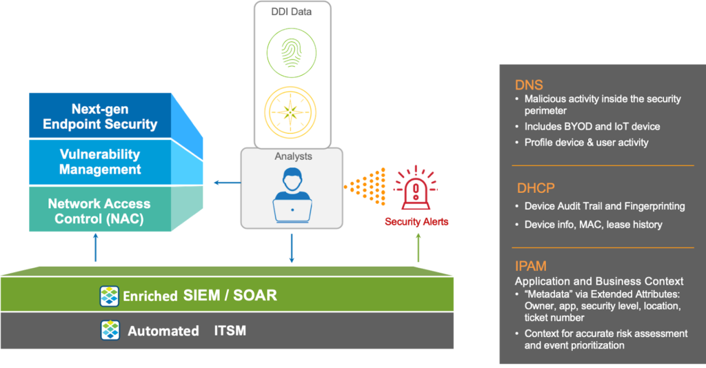 Using DHCP and DNS Data in Azure Sentinel For Faster Threat Correlation