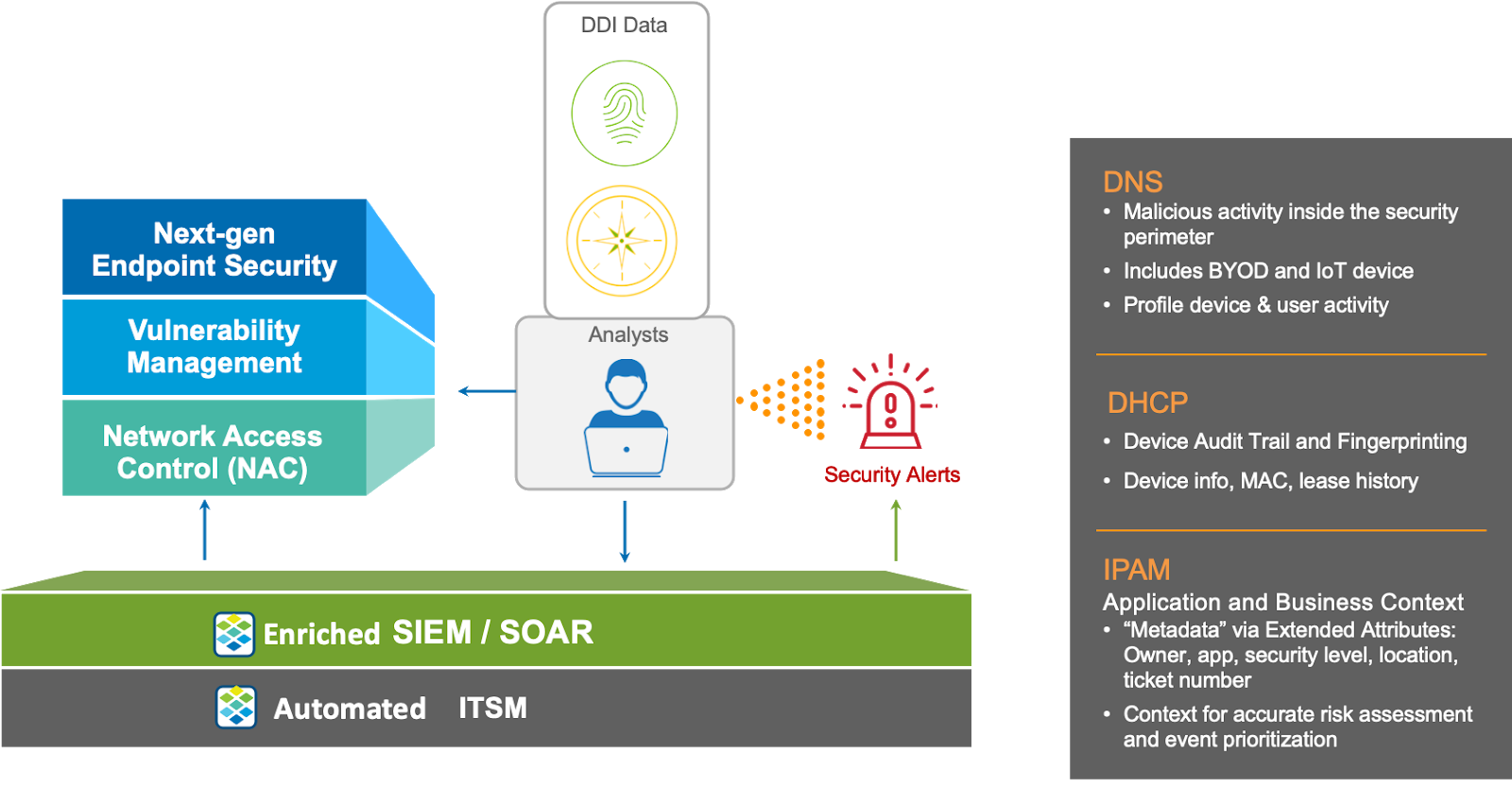 difference between azure sentinel and azure security center