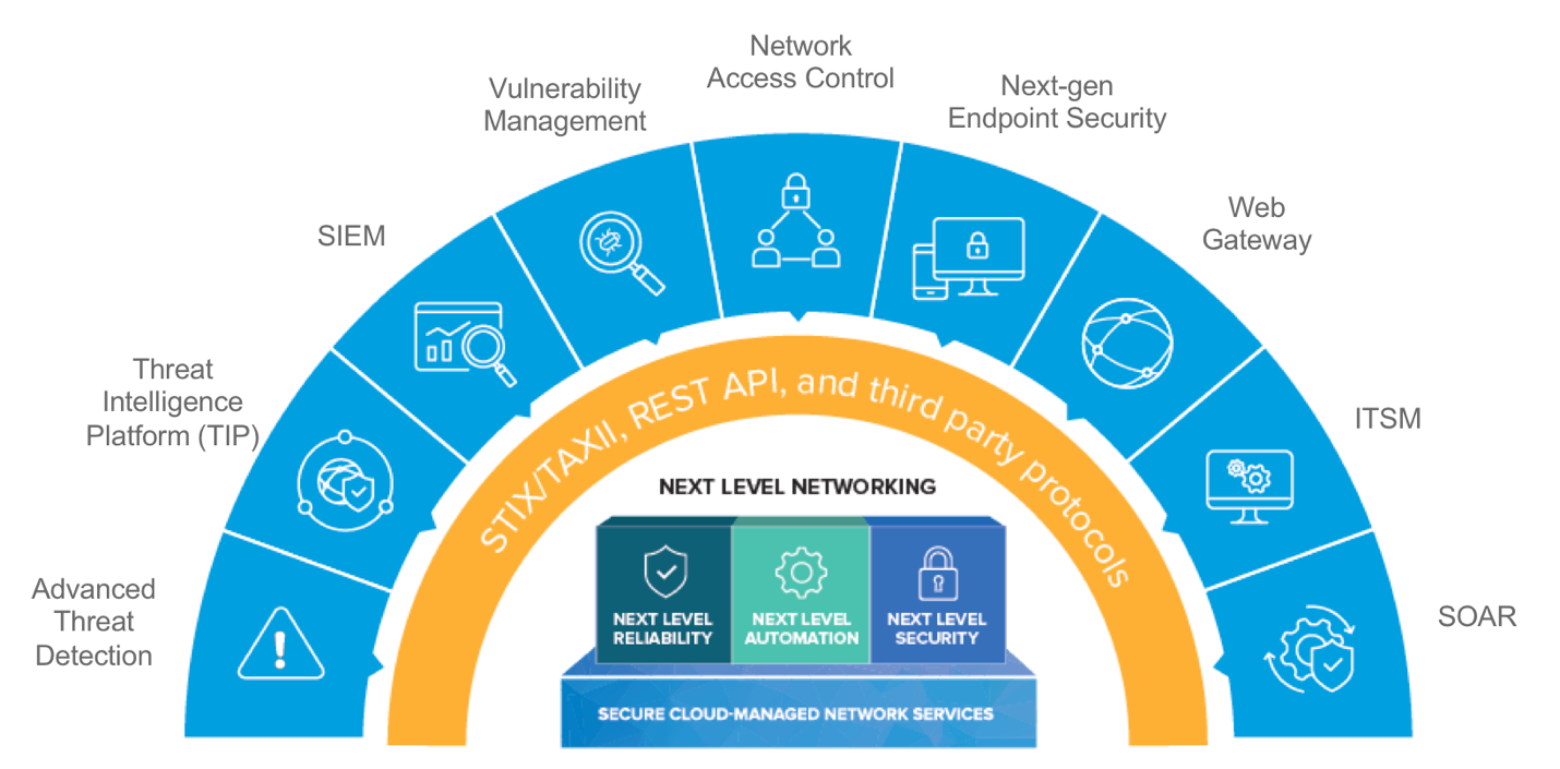 Соар клиент. Siem системы. Soar система. Soar информационная безопасность. Уровни threat Intelligence.