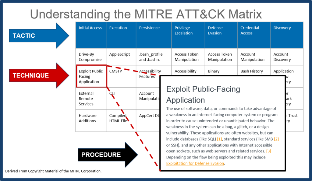 An Introduction To MITRE ATT&CK