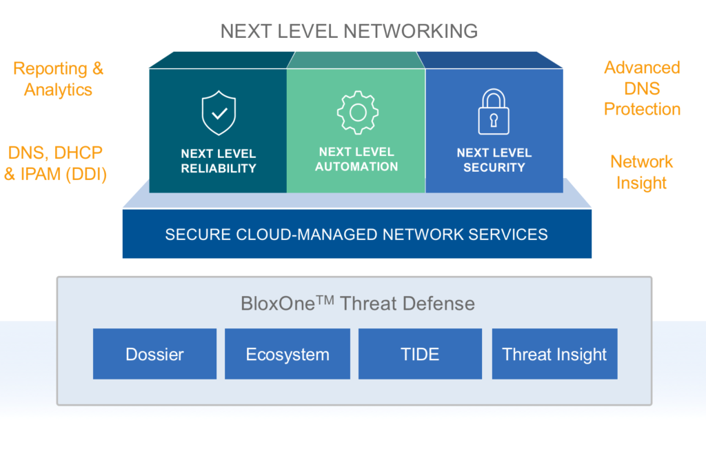 DNS Security is Critical to Zero Trust Network Architecture