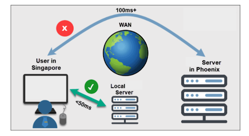 Настройка dhcp и dns