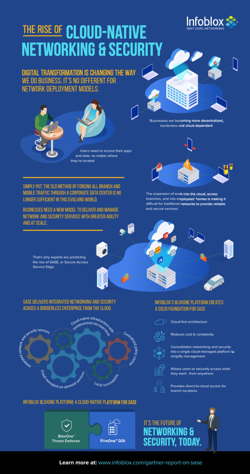 SASE And The Rise Of Cloud-Native Networking And Security | Infoblox