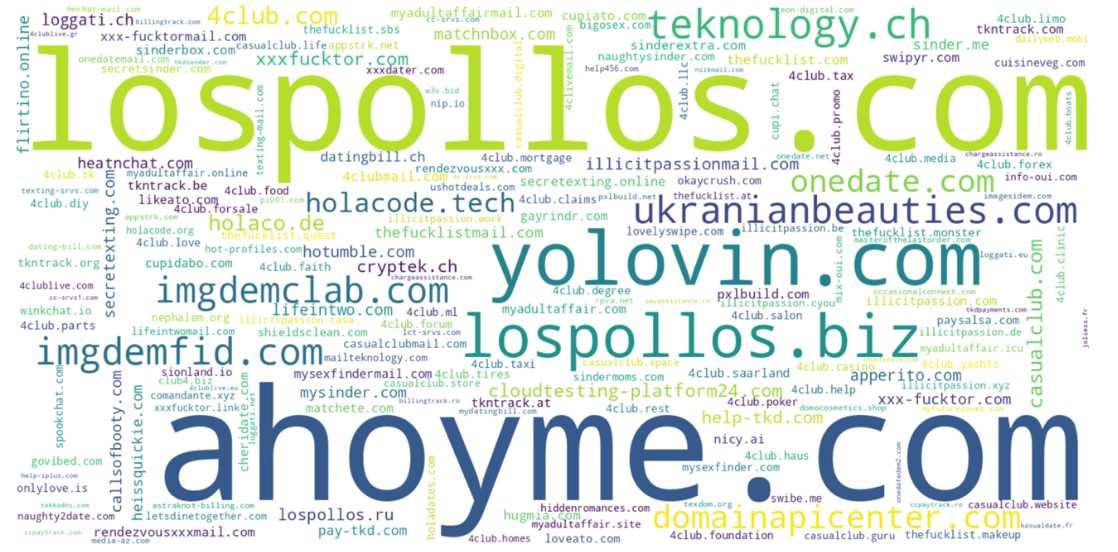 Figure 2. Domains resolving in dedicated VexTrio IP ranges over time scaled by volume of DNS queries 