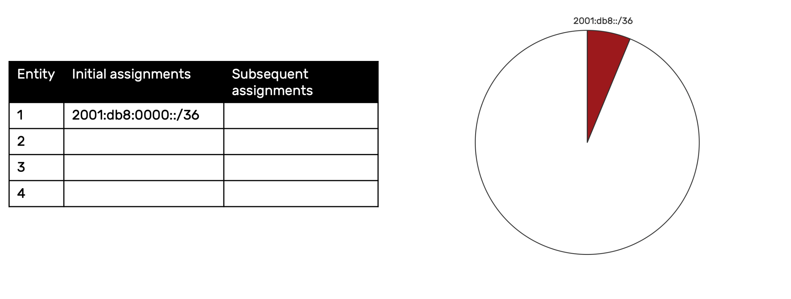 ipv6 compression rules calculator