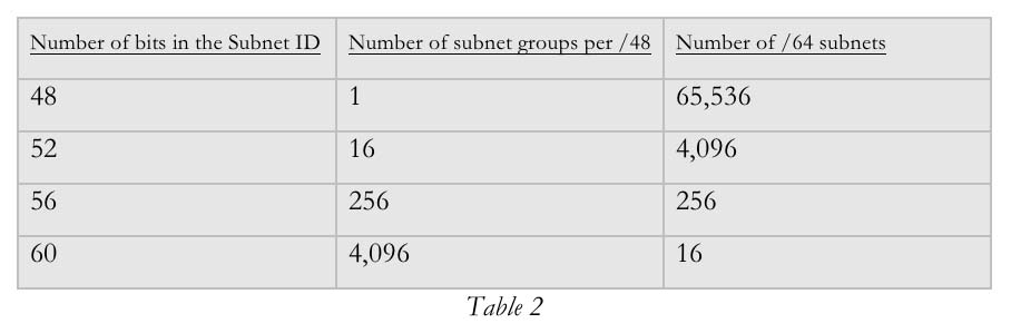 number of bits per allocation 2