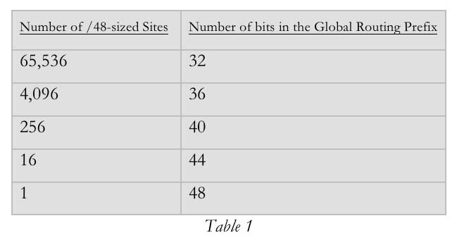 number of bits per allocation